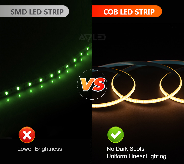 Striscia LED Continua